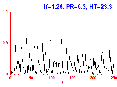 Survival probability